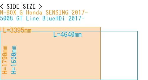 #N-BOX G Honda SENSING 2017- + 5008 GT Line BlueHDi 2017-